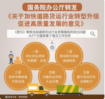 國務(wù)院辦公廳轉(zhuǎn)發(fā)交通運(yùn)輸部等部門關(guān)于加快道路貨運(yùn)行業(yè)轉(zhuǎn)型升級 促進(jìn)高質(zhì)量發(fā)展意見的通知     國辦發(fā)〔2019〕16號